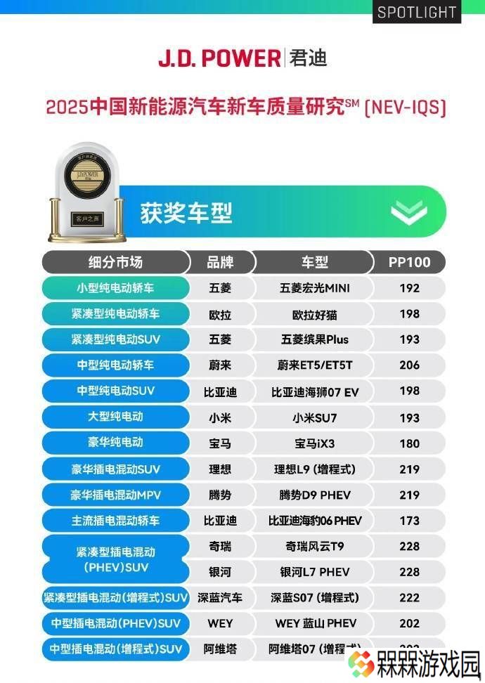 小米SU7再获殊荣！J.D.Power“消费者之声”大奖花落小米汽车