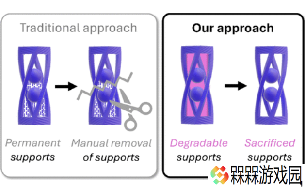 3D 打印突破性技术问世：一种树脂打印两种材料，其中一种可溶解