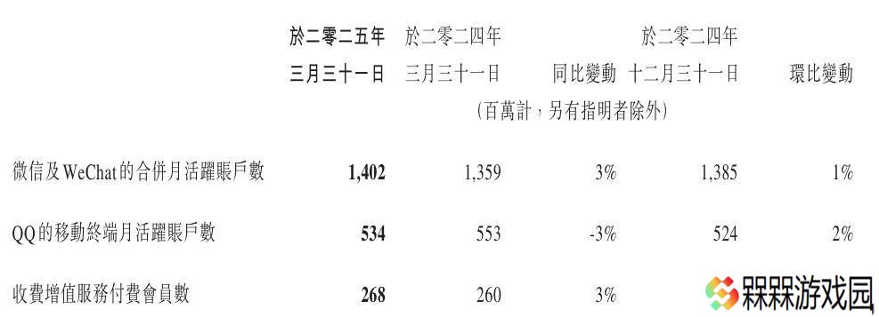 微信鸿蒙版安装量破500万，用户反馈如何？
