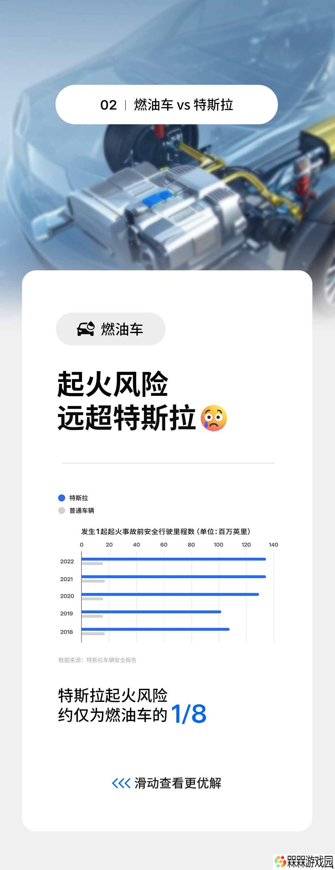 特斯拉称燃油车起火风险是其 8 倍