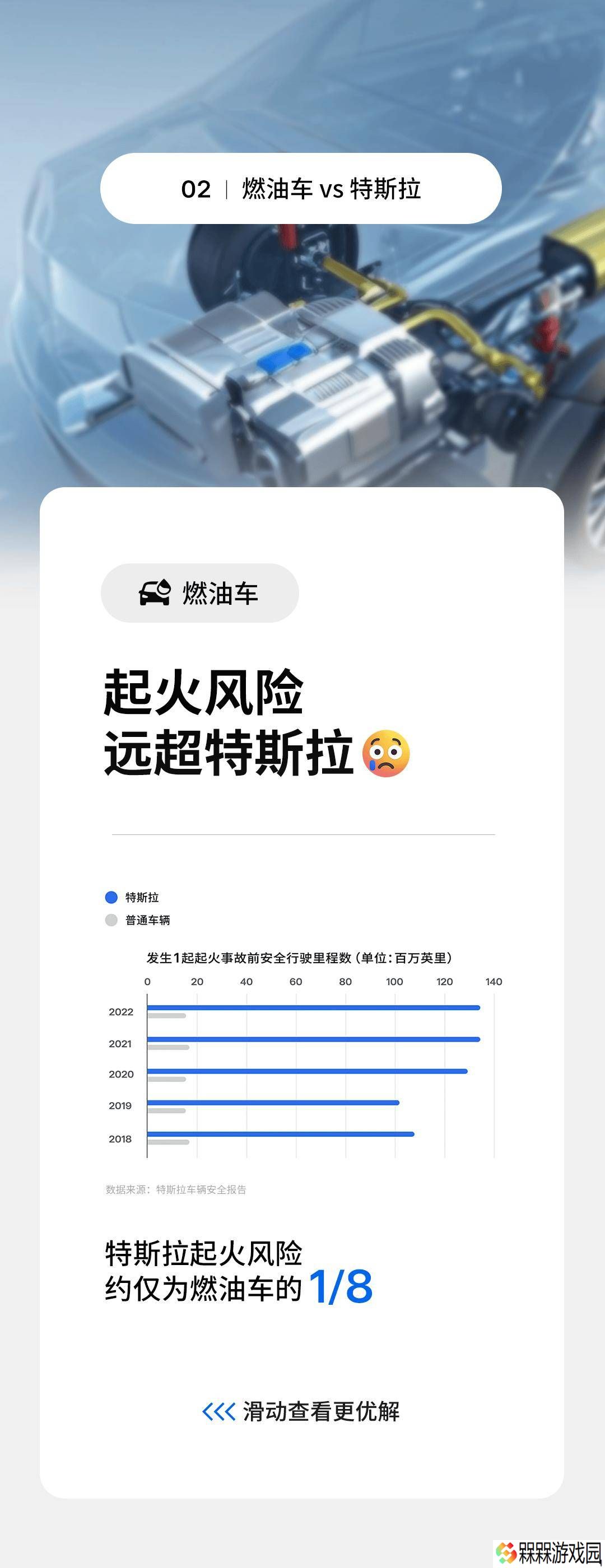 特斯拉：低起火风险成车主转向电动车重要考量