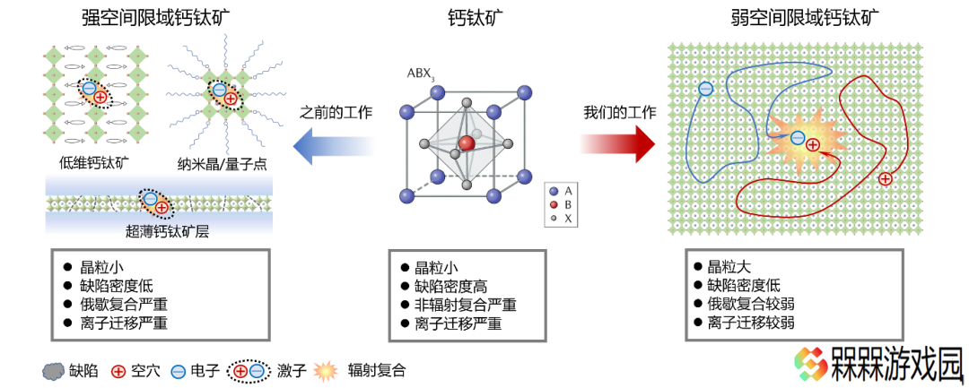 推动 LED 进入崭新时代：中国科大研制出超稳定钙钛矿 LED，使用寿命超 18 万小时