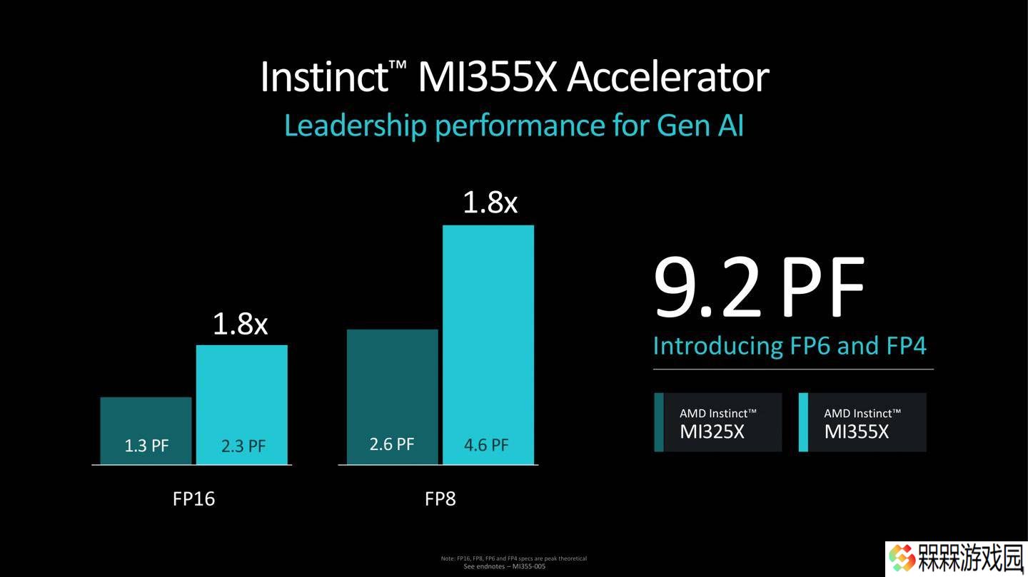 AMD MI350系列CDNA4 AI加速器亮相，最高功耗1400W性能强劲