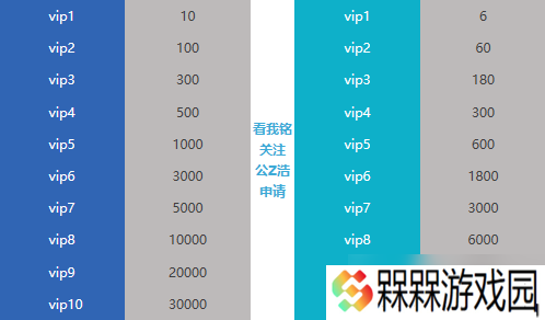 极无双极无双（全新礼包码）完整阵容搭配攻略，全系阵容攻略，vip价格表参考