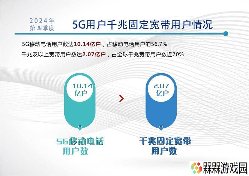 2024年Q4我国固定宽带网速大提升，平均下载速率近百兆！