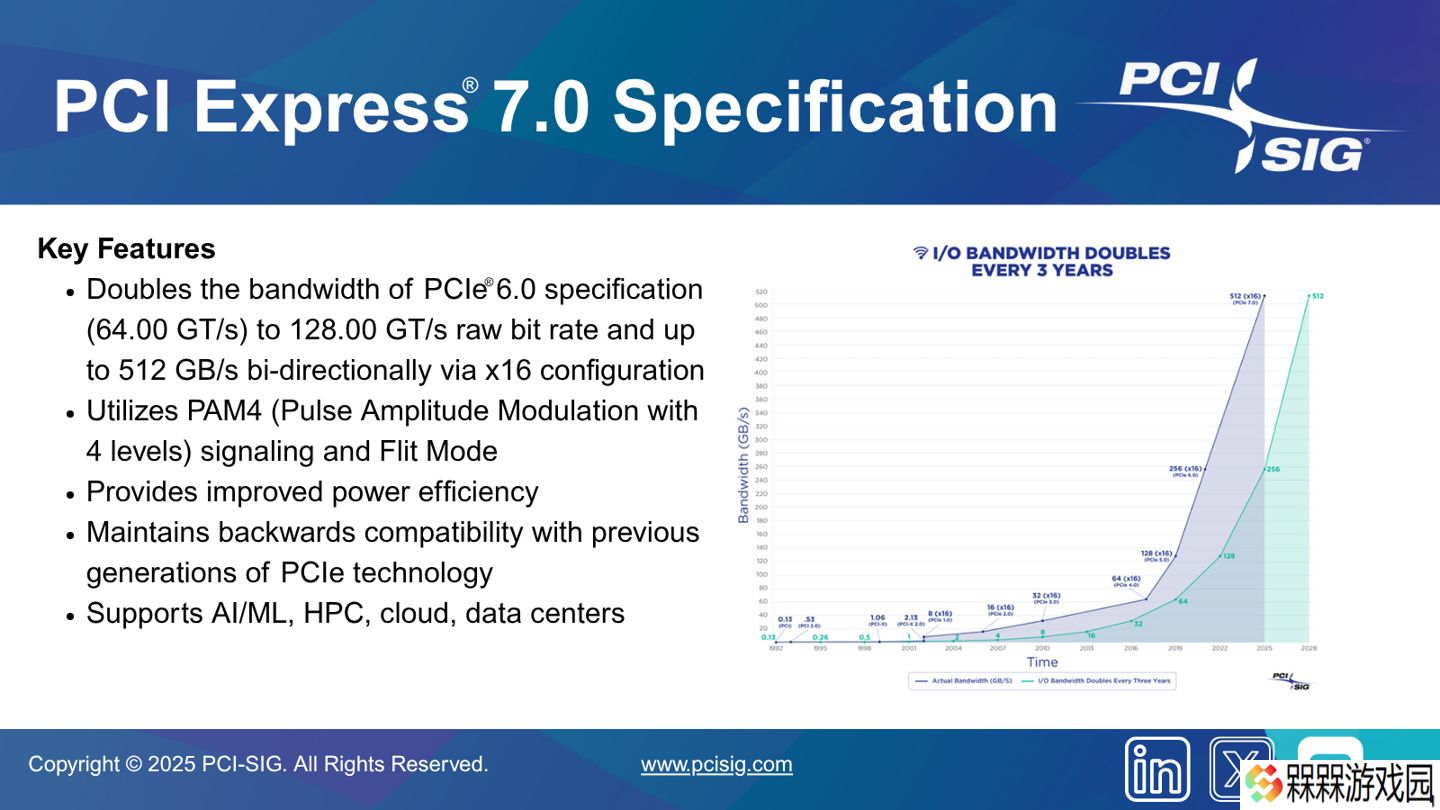 PCIe 7.0 规范发布：16 通道 512 GB/s，带宽较 6.0 再翻倍