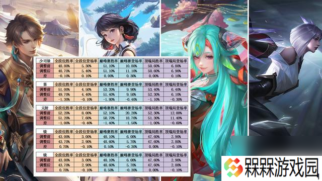 杨戬仅用一天时间直接晋级T0，艾琳法装强度下降，司空震受重创