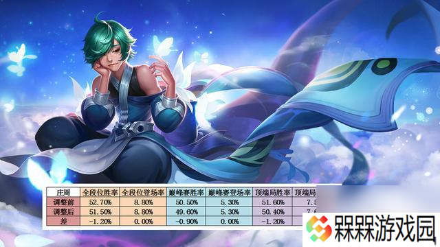 杨戬仅用一天时间直接晋级T0，艾琳法装强度下降，司空震受重创