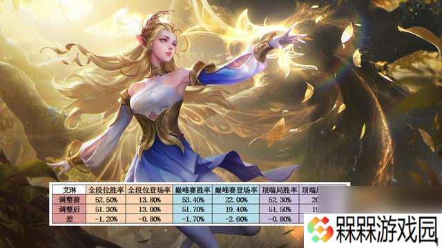 杨戬仅用一天时间直接晋级T0，艾琳法装强度下降，司空震受重创
