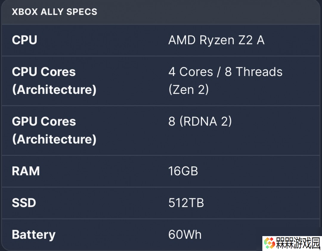 传Xbox Ally X定价高达900美元 是Switch 2的两倍