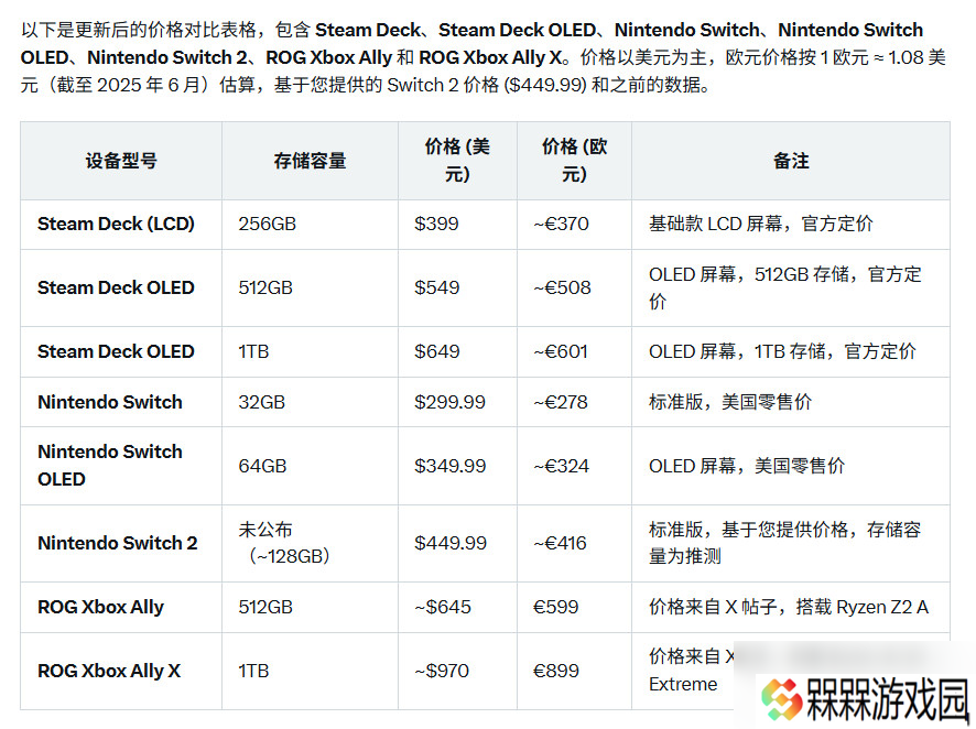传Xbox Ally X定价高达900美元 是Switch 2的两倍