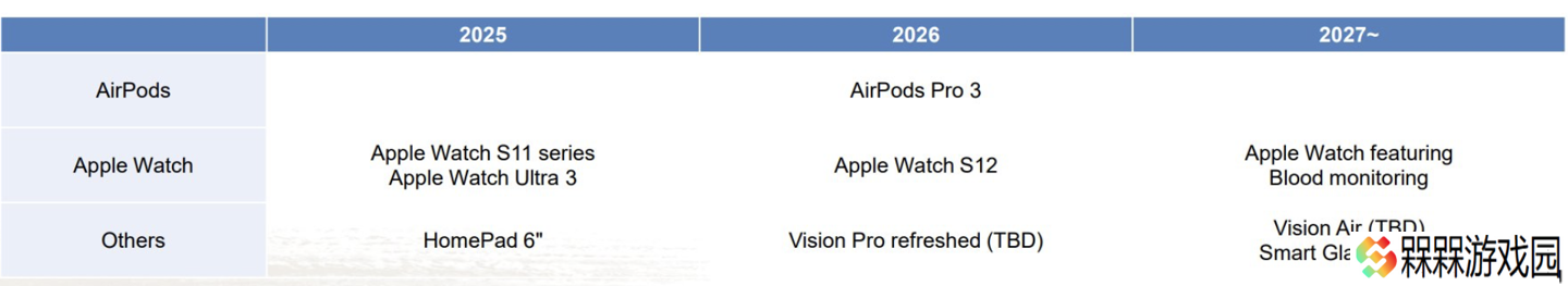 消息称苹果 AirPods Pro 3 耳机明年发布，有望新增心率监测 / 温度感应功能