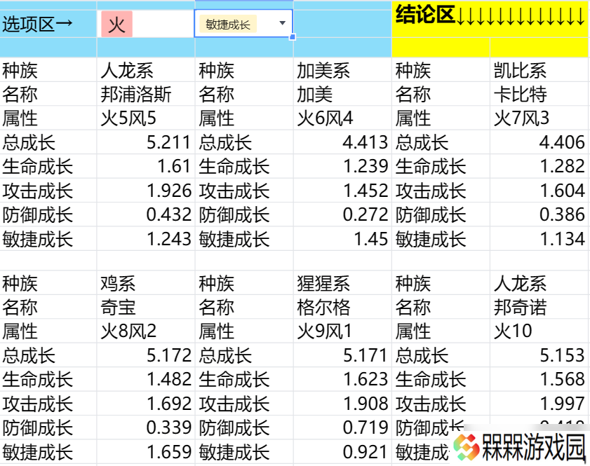 石器时代：觉醒石器时代觉醒，宠物查询器