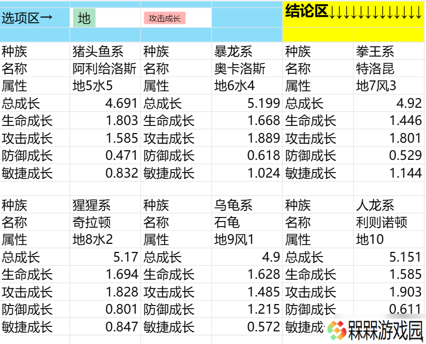 石器时代 觉醒石器时代觉醒 宠物查询器