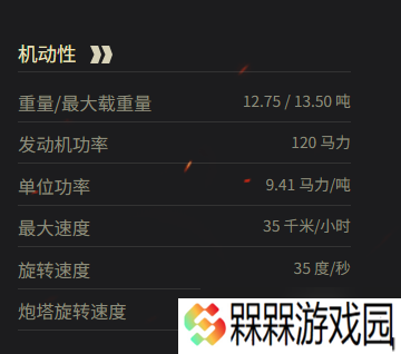 《坦克世界》巡洋坦克 Mk.I参数一览