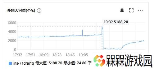 国产独立游戏《巴尔的遗产》工作室发文：服务器遭遇持续不明攻击