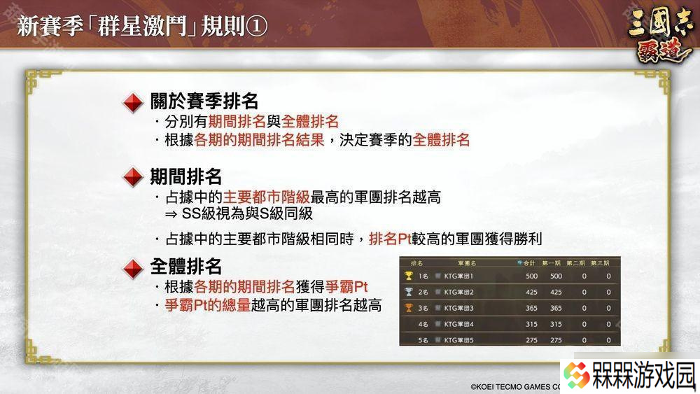 《三国志：霸道》新赛季「群星激斗」开幕 全新 LR 武将「魏延」、「管夷吾」登场