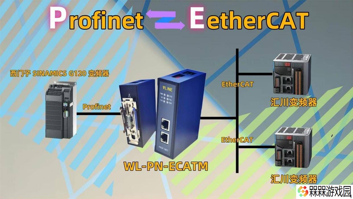 PLC通讯难题？看Profinet转EtherCAT网关模块如何轻松解决！