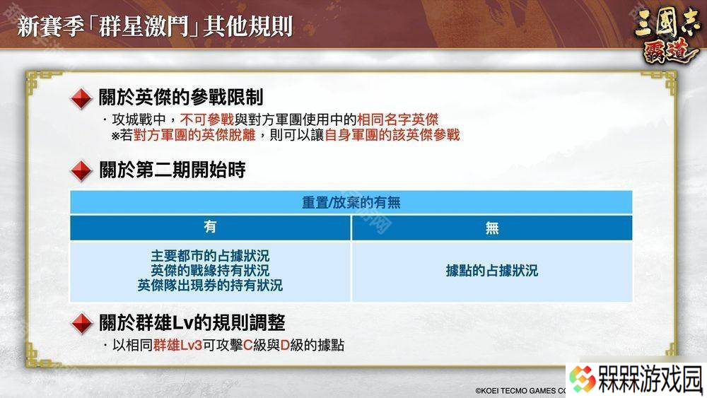 《三国志：霸道》新赛季「群星激斗」开幕 全新 LR 武将「魏延」、「管夷吾」登场