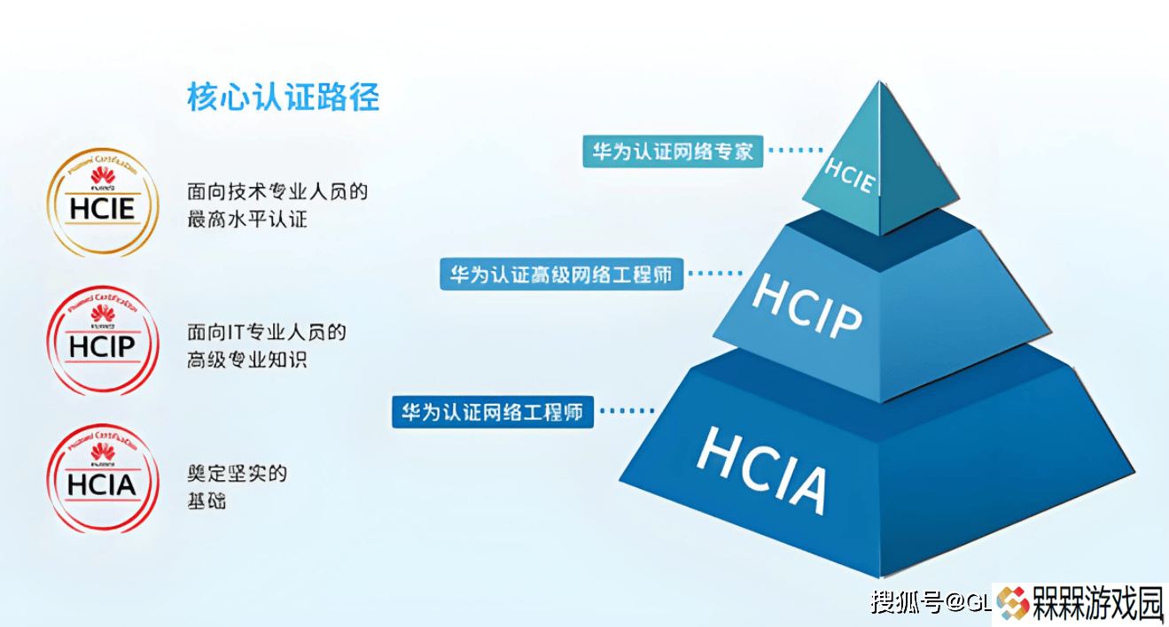 华为认证选哪个？HCIA、HCIP还是HCIE，一文看懂！