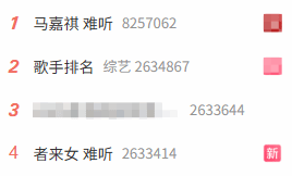 《歌手》者来女 马嘉祺被喷难听 后者垫底淘汰！