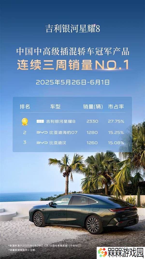 吉利星耀8势不可挡，连续三周登顶中大型插电混动轿车销量榜？