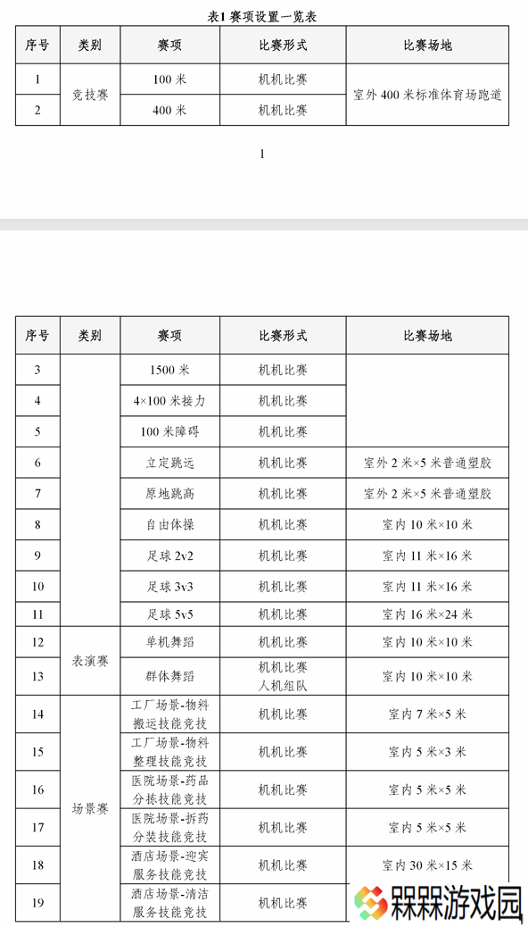 2025 世界人形机器人运动会公布比赛规则，8 月 15 日北京开幕