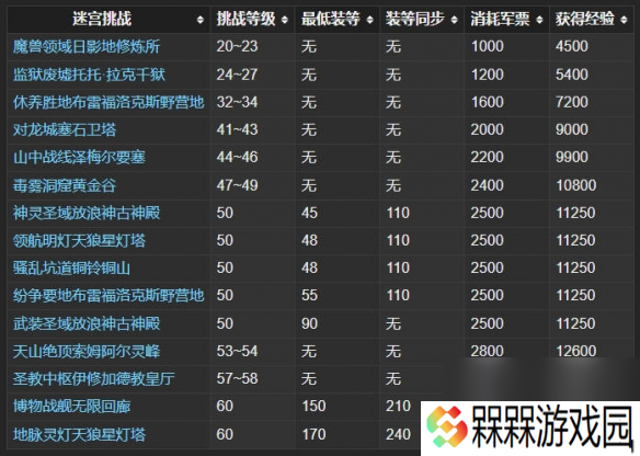 《最终幻想14：水晶世界》和人机打本方法介绍