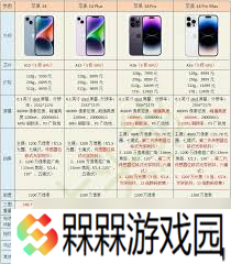 惊爆！苹果 14 尺寸参数全，超乎想象的视觉盛宴，速来一探究竟！