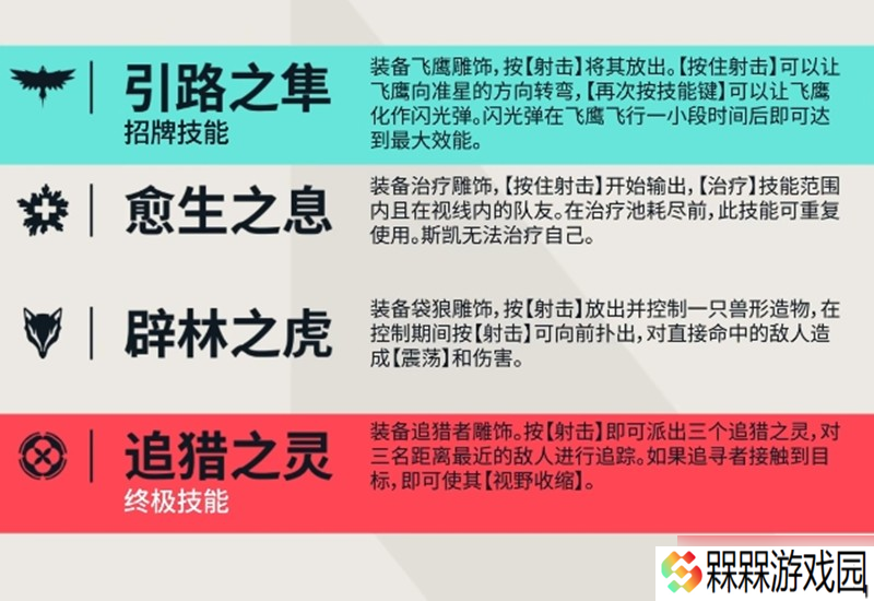无畏契约斯凯有什么技能 斯凯角色技能全解析