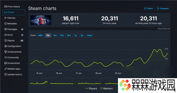星球大战前线2Steam限时1折优惠 在线玩家数量突破新纪录