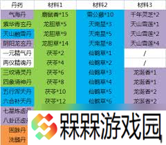 这就是江湖外练丹药所需材料数量详解