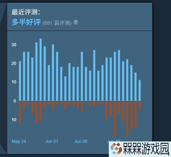 极乐软件园