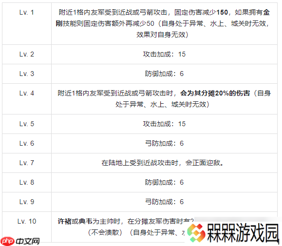 群雄时代虎卫军全面解析：魏国最强禁卫实战秘籍