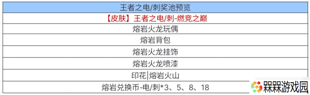 穿越火线-枪战王者【活动攻略】熔岩夺宝折扣福利汇总，核心奖励保底价估算！