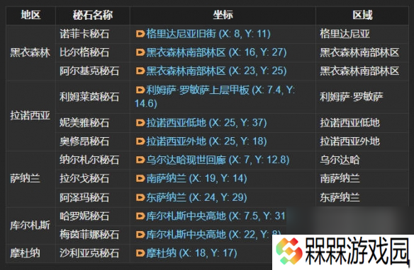 最终幻想14：水晶世界结婚方法流程介绍