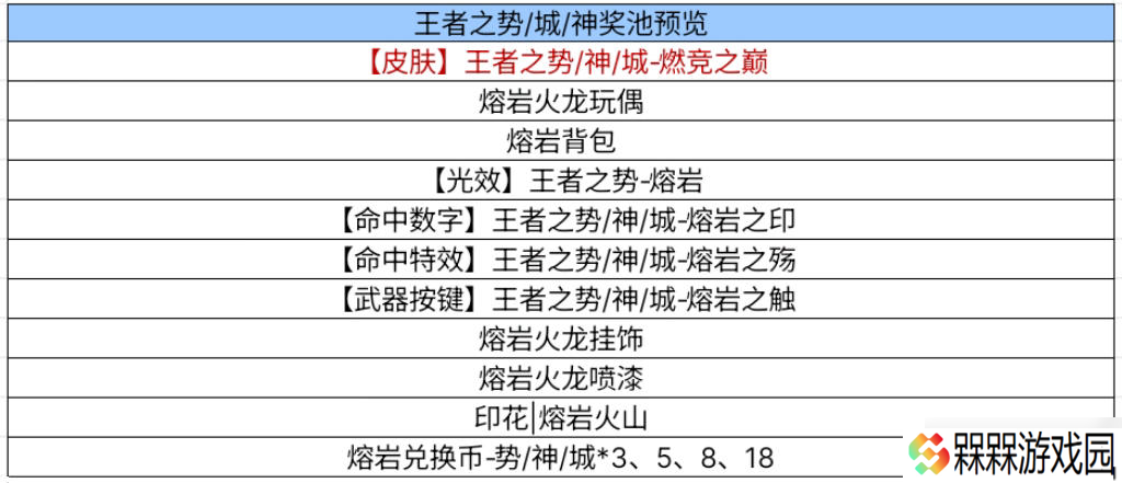 穿越火线-枪战王者【活动攻略】熔岩夺宝折扣福利汇总，核心奖励保底价估算！