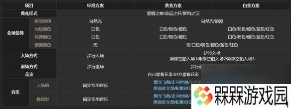 最终幻想14：水晶世界结婚方法流程介绍