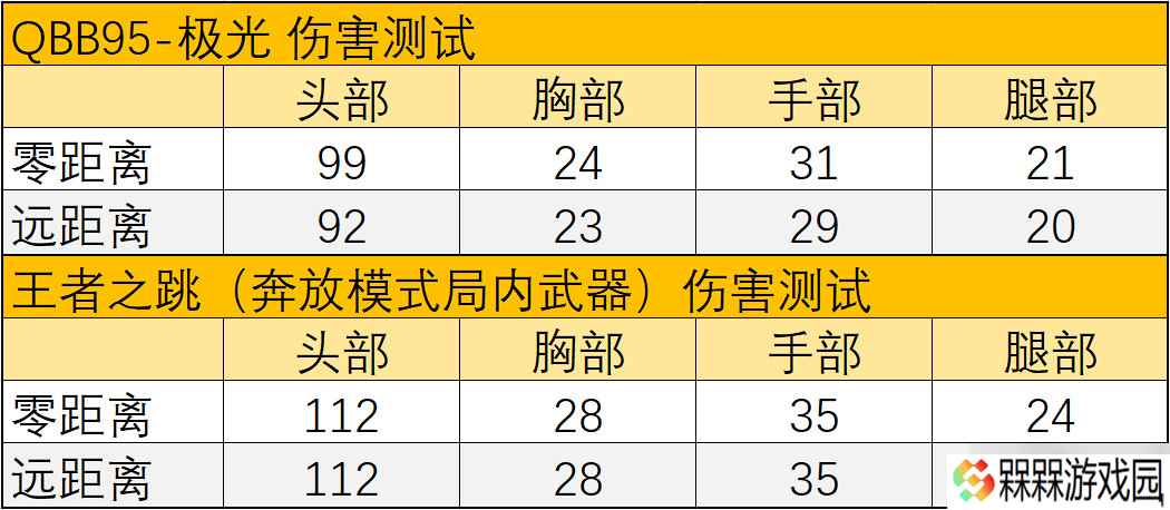 穿越火线-枪战王者王者之跳身法至上，玩魔改武器享跳跳乐体验