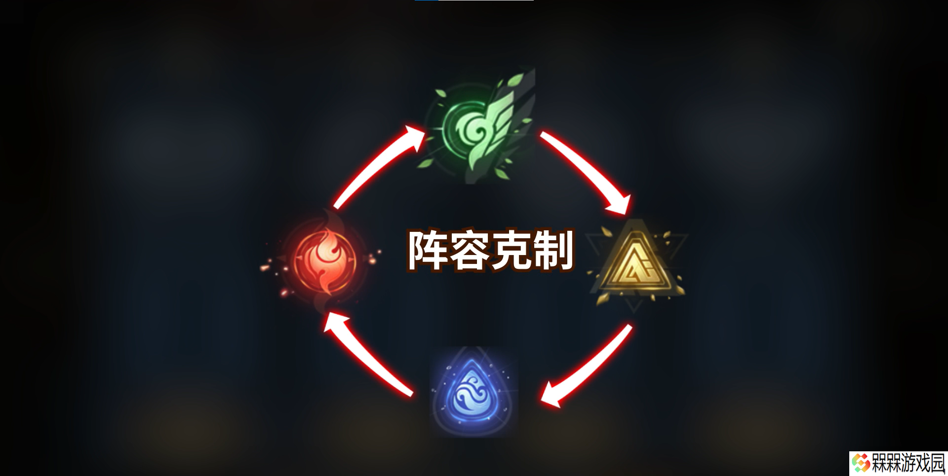 战争之轮战争之轮阵营、流派克制讲解