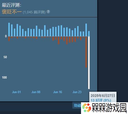 极乐软件园
