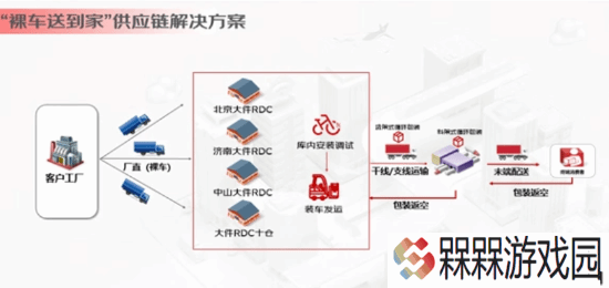 京东物流做到行业唯一：网购电动车直接安好送家门口