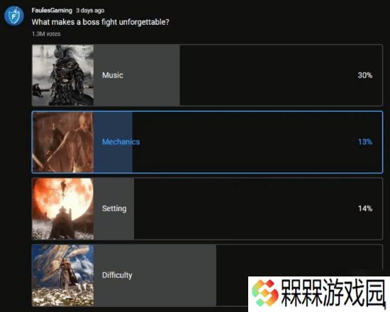 Boss战难忘因素调查 难度、音乐与设计的完美结合