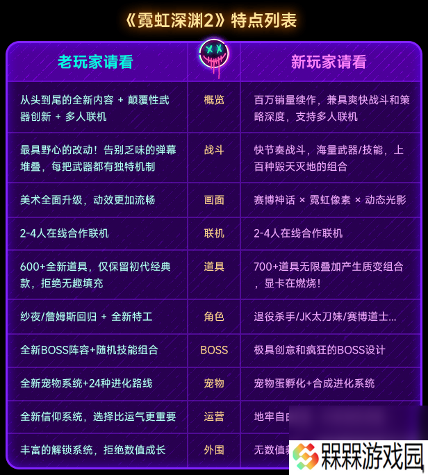 霓虹深渊2怎样联机 最低配置要求和发售时间介绍