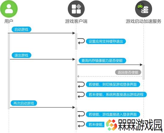 极乐软件园