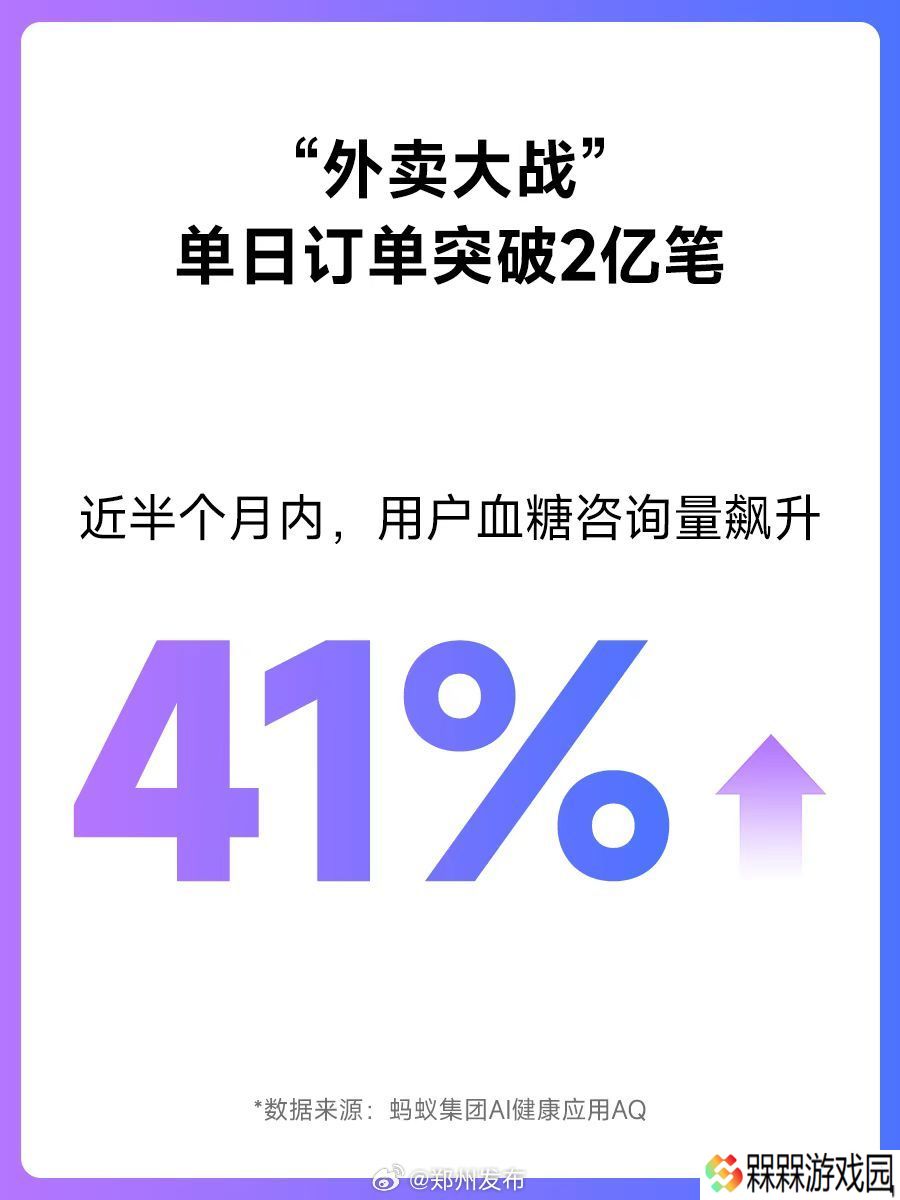 外卖补贴大战半个月，网友血糖相关咨询量飙升 41%