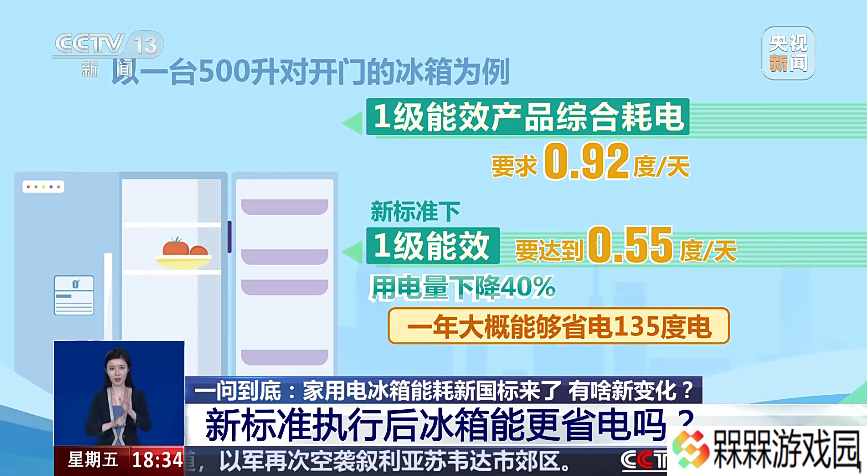 一年多省 135 度电，家用电冰箱能耗“史上最严”新国标明年 6 月实施
