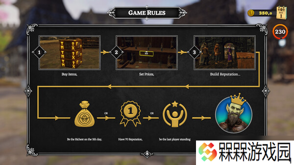 混乱商店经营战斗游戏《Trade Rivals - Goblin Age》7月15日Steam发售