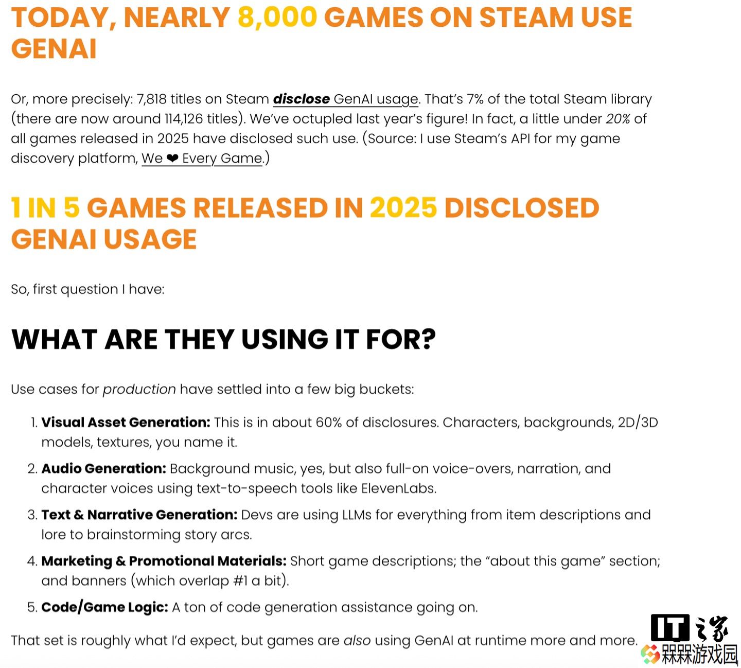 今年 Steam 平台约有 20% 游戏新作使用生成式 AI，相较去年增加 8 倍