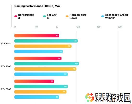 极乐软件园